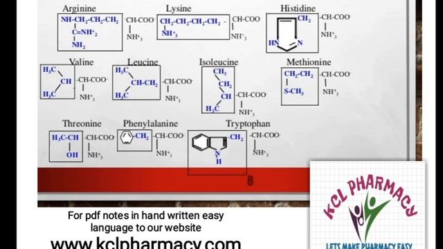 Trick to learn Essential & Nonessential Amino acids