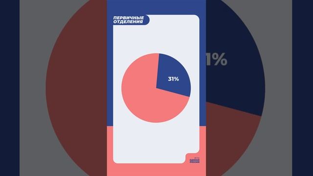 Первичные отделения Единой России