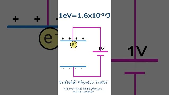 Using Electron Volts the RIGHT way - in 60 seconds