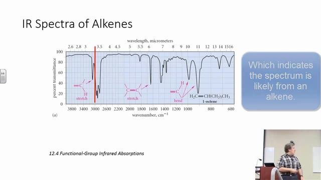 Interpreting IR Spectra part 1