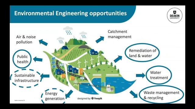 Environmental engineering in the 21st century: Why we *should* sweat the small stuff