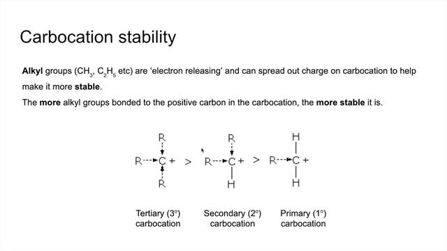 Quick Revision - Alkenes (Markownikoff's rule)