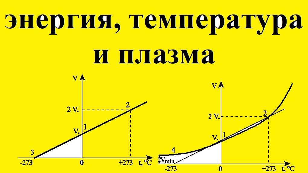 Что такое тепловая энергия, температура и плазма