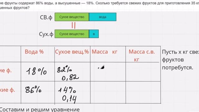 Свежие и сухие фрукты .ОГЭ математика. Задание 21.