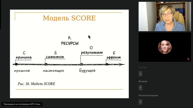Персональная стратегия лидера