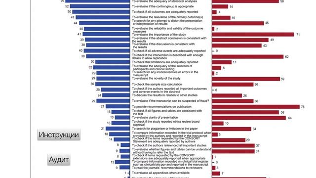 Повышение качества рецензирования в российских научных журналах