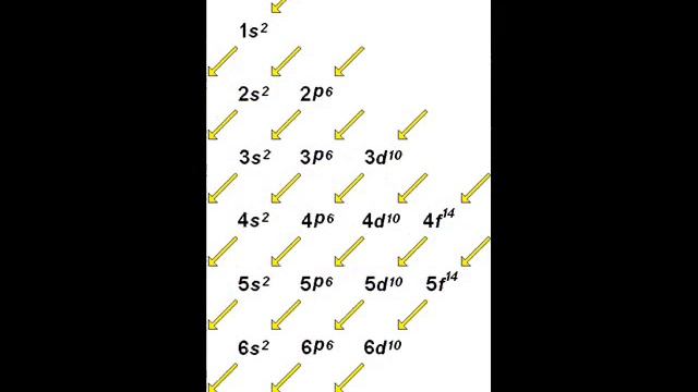 The Quantum Number Rag