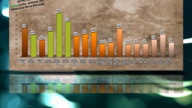 METRO EXODUS DLSS BENCHMARKS – 2060/2070/2080/2080Ti/1060/1070/1080/1070Ti/1080Ti/580/590/VEGA56/64