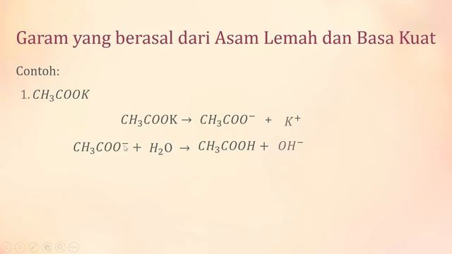 REAKSI HIDROLISIS GARAM/MATERI KIMIA/KELAS XI