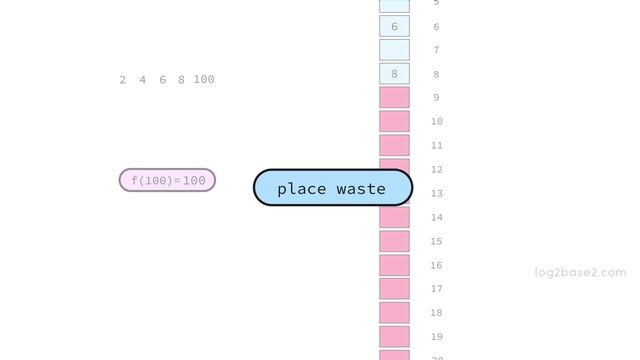 3 Hashing - 1 Introduction to hashing and collision