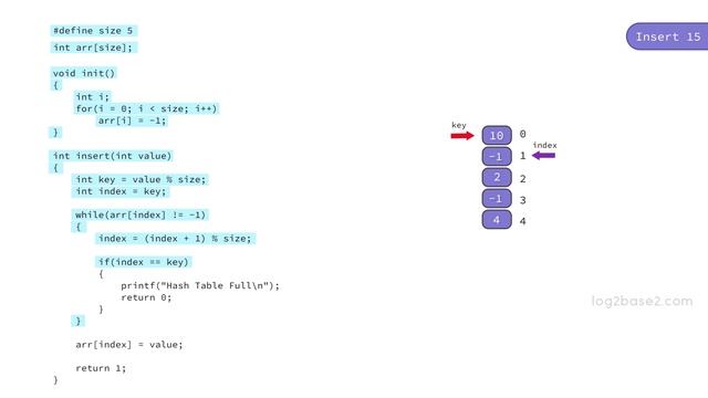 3 Hashing - 3 Implement hash table with linear probing - Insert