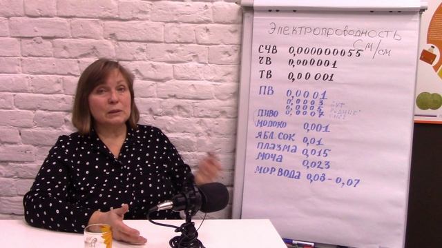 Питьевой режим