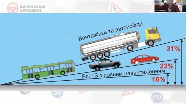 14 Лекція ПДР 2023. 3.Рух ТЗ із спец.сигналами. 28.Рух на крутих спусках 31.Технічний стан ТЗ.