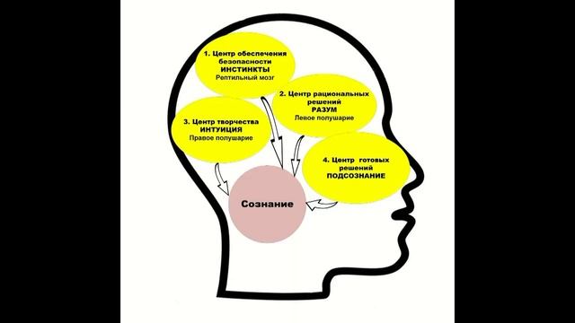 Новая книга "Как правильно менять себя и быть успешным в любой ситуации"