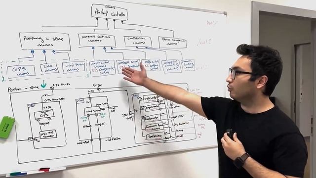 Дирижабли с искусственным интеллектом от компании Аэронова