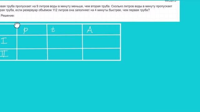 Задачи на работу. ОГЭ математика