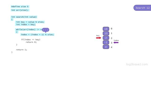 3 Hashing - 5 Implement hash table with linear probing - Search