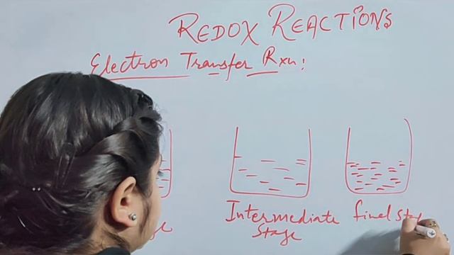 Electron Transfer Reaction II Redox Reactions II Experiment Zn-CuSO4