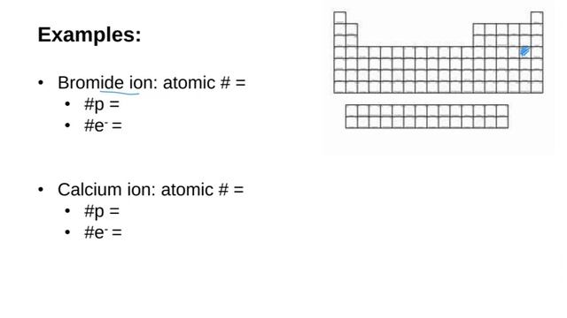 How to Write Electron Configurations - Part 3: Ions