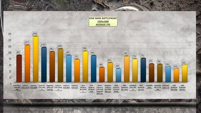 ASUS ROG Strix RX 480 - FULL BENCHMARK / GAME TESTS REVIEW / 1080p, 1440p, 4K, Windows 10