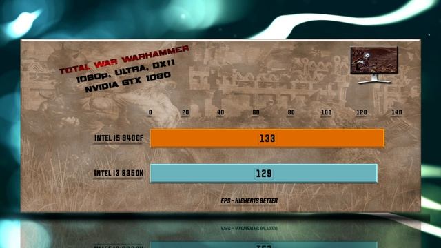 Intel i5 9400F vs i3 8350K Benchmarks | Test Review | Comparison | Gaming | 13 Tests