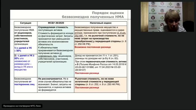 Нематериальные активы в бухгалтерском и налоговом учете применяем новые правила
