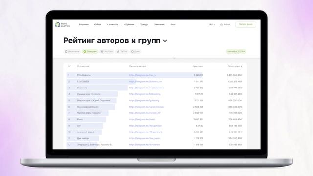 Практическое задание 3. Рейтинг авторов и групп