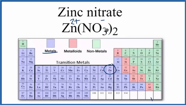 Is Zn(NO3)2 (Zinc nitrate) Ionic or Covalent?