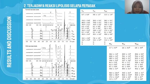 Naila Azama Febrika - 463738 - EGPP [Lipid] - Phase 2