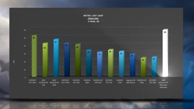 Palit GeForce GTX 980 Super JetStream - BENCHMARKS / OFFICIAL GAME TESTS REVIEW