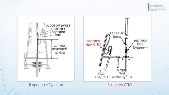 1.5.2_Машины и оборудование насосно-циркуляционного комплекса