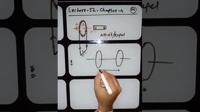 Moving charge and magnetism || Magnetic dipole moment of revolving electron || Lecture 52