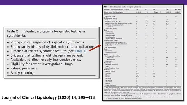 GBinsight Genetic Medicine Series: Genetic Testing for Lipid Disorders - Dr. James Underberg