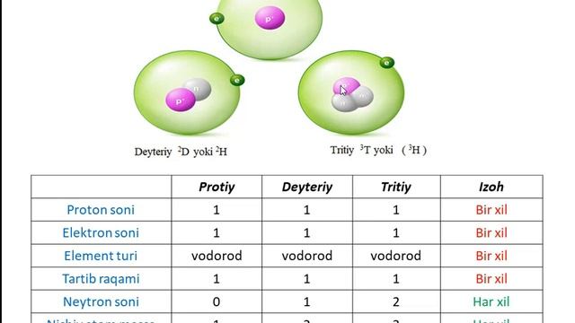 Atom-molekulyar ta'limot, asosiy tushunchalar