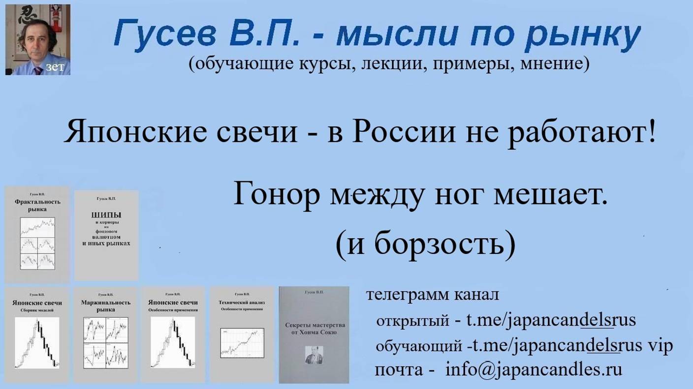 2024-11-12 японские свечи в России не работают