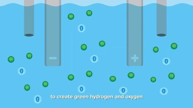 REVOLVE | How To Produce Green Hydrogen