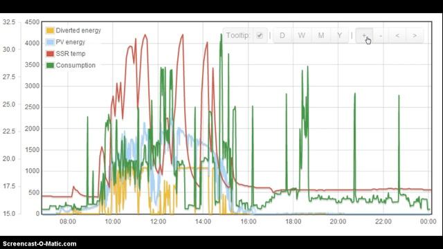 Emoncms update speed with Timestore