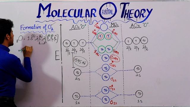 Ch#03: Lec#31: Molecular Orbital Diagram for O2 molecule by Dur Chemist / #quetta / #pakistan