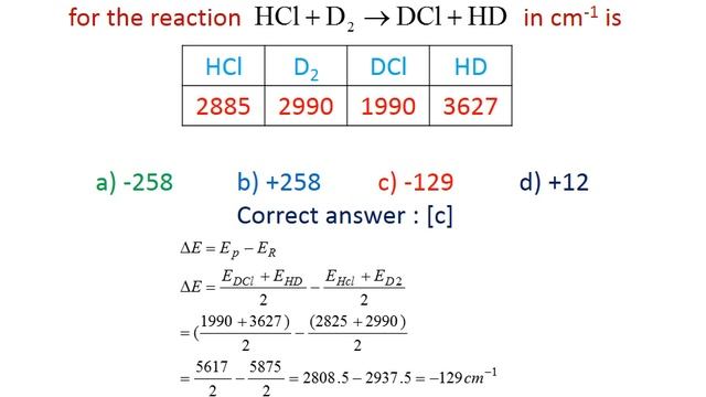GROUP THEORY AND SPECTROSCOPY - ONLINE TEST -XI - ANSWER KEY WITH EXPLANATION- ASM ACADEMY