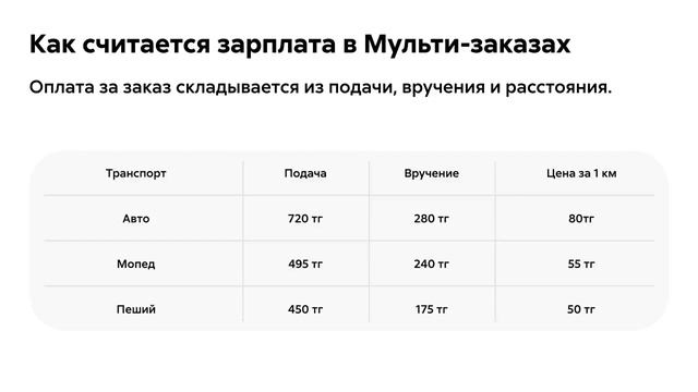 Для курьеров   Астана русс 3