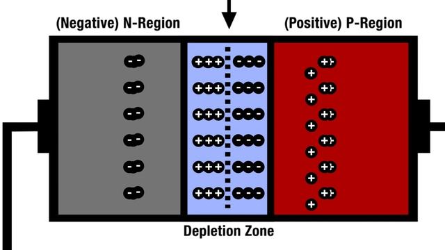 How Diodes Work - The Learning Circuit