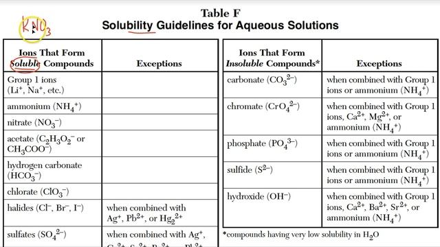 Regents Lecture - Table F and Precipitates