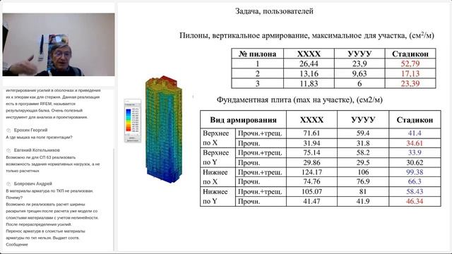 Конструктивные элементы (железобетон) ч. 1. 21.01.2021