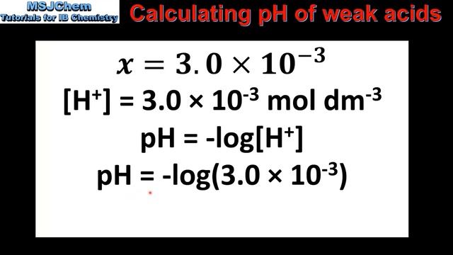 R3.1.10 Calculating pH of weak acids and bases (HL)