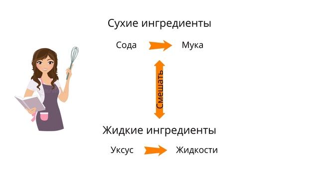 РАЗРЫХЛИТЕЛЬ ИЛИ ПИЩЕВАЯ СОДА?  КАК ГАСИТЬ СОДУ ДЛЯ ВЫПЕЧКИ?  КАК СДЕЛАТЬ РАЗРЫХЛИТЕЛЬ ДОМА?