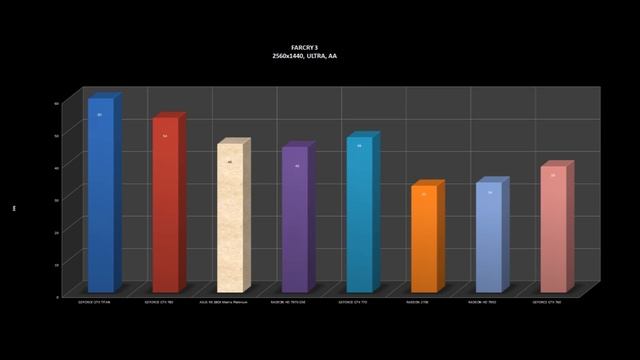 ASUS R9 280X MATRIX PLATINUM BENCHMARKS / OFFICIAL GAME TESTS REVIEW /