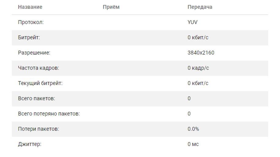 тест