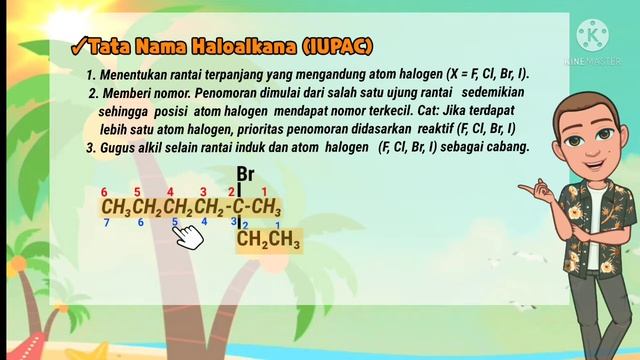 Media Pembelajaran Senyawa Hidrokarbon Haloalkana, Tata Nama IUPAC dan Trivial, Kegunaan Haloalkana