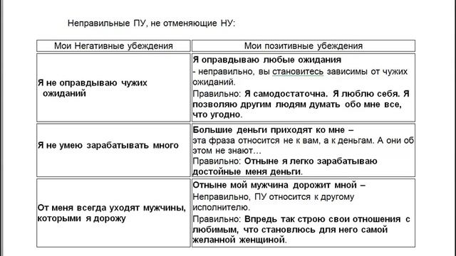 Как правильно  формулировать Позитивное Утверждение (УП)