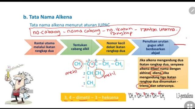 MATERI KIMIA XI ALKANA, ALKENA DAN ALKUNA